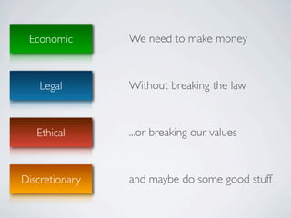 Economic       We need to make money



    Legal       Without breaking the law



   Ethical      ...or breaking our values



Discretionary   and maybe do some good stuff
 