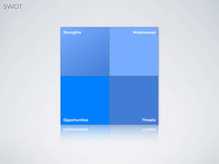 SWOT


       Strengths       Weaknesses




       Opportunities      Threats
 