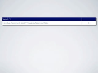 Week 3
Individual Assignment: SWOTT Analysis Paper and Table   5
 