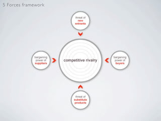 5 Forces framewor k
 