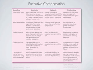 Executive Compensation
 