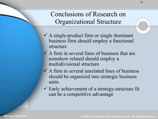 59



                       Conclusions of Research on
                        Organizational Structure
                     A single-product firm or single dominant
                      business firm should employ a functional
                      structure
                     A firm in several lines of business that are
                      somehow related should employ a
                      multidivisional structure
                     A firm in several unrelated lines of business
                      should be organized into strategic business
                      units
                     Early achievement of a strategy-structure fit
                      can be a competitive advantage



McGraw-Hill/Irwin                    © 2005 The McGraw-Hill Companies, Inc., All Rights Reserved.
 