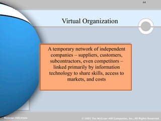 64




                          Virtual Organization


                    A temporary network of independent
                     companies – suppliers, customers,
                     subcontractors, even competitors –
                      linked primarily by information
                    technology to share skills, access to
                             markets, and costs




McGraw-Hill/Irwin                   © 2005 The McGraw-Hill Companies, Inc., All Rights Reserved.
 