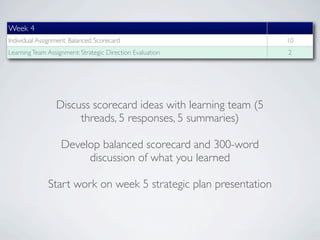 Week 4
Individual Assignment: Balanced Scorecard                        10
Learning Team Assignment: Strategic Direction Evaluation         2




                 Discuss scorecard ideas with learning team (5
                      threads, 5 responses, 5 summaries)

                   Develop balanced scorecard and 300-word
                        discussion of what you learned

              Start work on week 5 strategic plan presentation
 