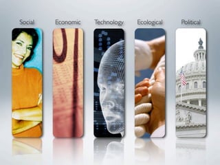 Social   Economic   Technology   Ecological   Political
 