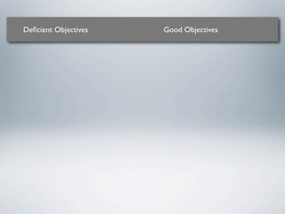 Deﬁcient Objectives   Good Objectives
 