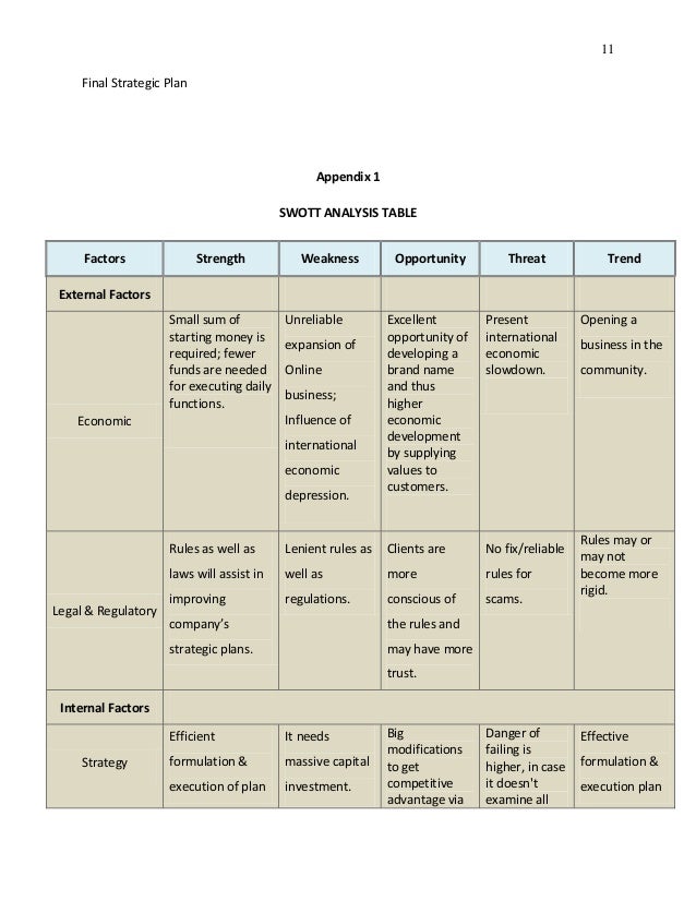 Business communication term paper