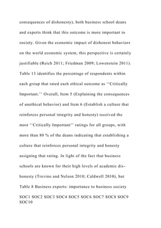 consequences of dishonesty), both business school deans
and experts think that this outcome is more important to
society. Given the economic impact of dishonest behaviors
on the world economic system, this perspective is certainly
justifiable (Reich 2011; Friedman 2009; Lowenstein 2011).
Table 13 identifies the percentage of respondents within
each group that rated each ethical outcome as ‘‘Critically
Important.’’ Overall, Item 5 (Explaining the consequences
of unethical behavior) and Item 6 (Establish a culture that
reinforces personal integrity and honesty) received the
most ‘‘Critically Important’’ ratings for all groups, with
more than 80 % of the deans indicating that establishing a
culture that reinforces personal integrity and honesty
assigning that rating. In light of the fact that business
schools are known for their high levels of academic dis-
honesty (Trevino and Nelson 2010; Caldwell 2010), but
Table 8 Business experts: importance to business society
SOC1 SOC2 SOC3 SOC4 SOC5 SOC6 SOC7 SOC8 SOC9
SOC10
 