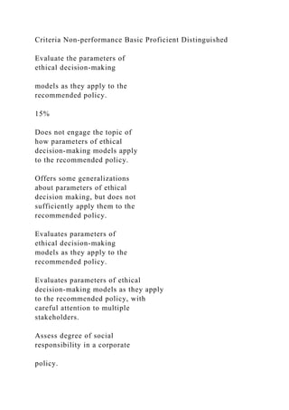 Criteria Non-performance Basic Proficient Distinguished
Evaluate the parameters of
ethical decision-making
models as they apply to the
recommended policy.
15%
Does not engage the topic of
how parameters of ethical
decision-making models apply
to the recommended policy.
Offers some generalizations
about parameters of ethical
decision making, but does not
sufficiently apply them to the
recommended policy.
Evaluates parameters of
ethical decision-making
models as they apply to the
recommended policy.
Evaluates parameters of ethical
decision-making models as they apply
to the recommended policy, with
careful attention to multiple
stakeholders.
Assess degree of social
responsibility in a corporate
policy.
 