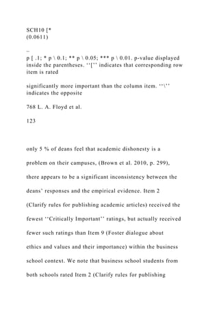 SCH10 [*
(0.0611)
–
p [ .1; * p  0.1; ** p  0.05; *** p  0.01. p-value displayed
inside the parentheses. ‘‘[’’ indicates that corresponding row
item is rated
significantly more important than the column item. ‘‘’’
indicates the opposite
768 L. A. Floyd et al.
123
only 5 % of deans feel that academic dishonesty is a
problem on their campuses, (Brown et al. 2010, p. 299),
there appears to be a significant inconsistency between the
deans’ responses and the empirical evidence. Item 2
(Clarify rules for publishing academic articles) received the
fewest ‘‘Critically Important’’ ratings, but actually received
fewer such ratings than Item 9 (Foster dialogue about
ethics and values and their importance) within the business
school context. We note that business school students from
both schools rated Item 2 (Clarify rules for publishing
 