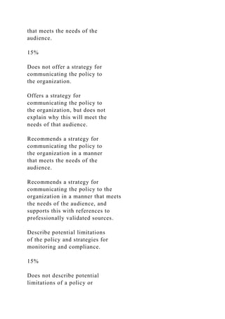 that meets the needs of the
audience.
15%
Does not offer a strategy for
communicating the policy to
the organization.
Offers a strategy for
communicating the policy to
the organization, but does not
explain why this will meet the
needs of that audience.
Recommends a strategy for
communicating the policy to
the organization in a manner
that meets the needs of the
audience.
Recommends a strategy for
communicating the policy to the
organization in a manner that meets
the needs of the audience, and
supports this with references to
professionally validated sources.
Describe potential limitations
of the policy and strategies for
monitoring and compliance.
15%
Does not describe potential
limitations of a policy or
 
