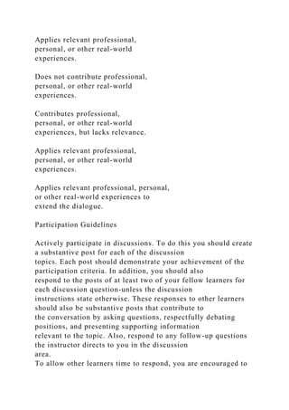 Applies relevant professional,
personal, or other real-world
experiences.
Does not contribute professional,
personal, or other real-world
experiences.
Contributes professional,
personal, or other real-world
experiences, but lacks relevance.
Applies relevant professional,
personal, or other real-world
experiences.
Applies relevant professional, personal,
or other real-world experiences to
extend the dialogue.
Participation Guidelines
Actively participate in discussions. To do this you should create
a substantive post for each of the discussion
topics. Each post should demonstrate your achievement of the
participation criteria. In addition, you should also
respond to the posts of at least two of your fellow learners for
each discussion question-unless the discussion
instructions state otherwise. These responses to other learners
should also be substantive posts that contribute to
the conversation by asking questions, respectfully debating
positions, and presenting supporting information
relevant to the topic. Also, respond to any follow-up questions
the instructor directs to you in the discussion
area.
To allow other learners time to respond, you are encouraged to
 