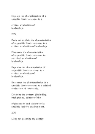Explain the characteristics of a
specific leader relevant to a
critical evaluation of
leadership.
20%
Does not explain the characteristics
of a specific leader relevant to a
critical evaluation of leadership.
Discusses the characteristics
of a specific leader relevant to
a critical evaluation of
leadership.
Explains the characteristics of
a specific leader relevant to a
critical evaluation of
leadership.
Evaluates the characteristics of a
specific leader relevant to a critical
evaluation of leadership.
Describe the context (including
background, culture of the
organization and society) of a
specific leader's environment.
20%
Does not describe the context
 