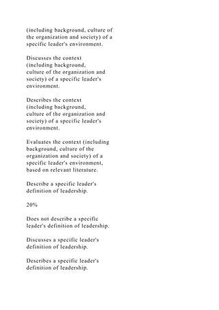 (including background, culture of
the organization and society) of a
specific leader's environment.
Discusses the context
(including background,
culture of the organization and
society) of a specific leader's
environment.
Describes the context
(including background,
culture of the organization and
society) of a specific leader's
environment.
Evaluates the context (including
background, culture of the
organization and society) of a
specific leader's environment,
based on relevant literature.
Describe a specific leader's
definition of leadership.
20%
Does not describe a specific
leader's definition of leadership.
Discusses a specific leader's
definition of leadership.
Describes a specific leader's
definition of leadership.
 
