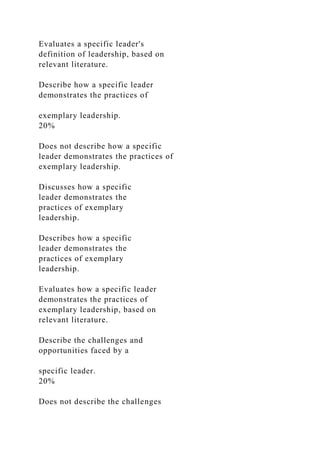Evaluates a specific leader's
definition of leadership, based on
relevant literature.
Describe how a specific leader
demonstrates the practices of
exemplary leadership.
20%
Does not describe how a specific
leader demonstrates the practices of
exemplary leadership.
Discusses how a specific
leader demonstrates the
practices of exemplary
leadership.
Describes how a specific
leader demonstrates the
practices of exemplary
leadership.
Evaluates how a specific leader
demonstrates the practices of
exemplary leadership, based on
relevant literature.
Describe the challenges and
opportunities faced by a
specific leader.
20%
Does not describe the challenges
 