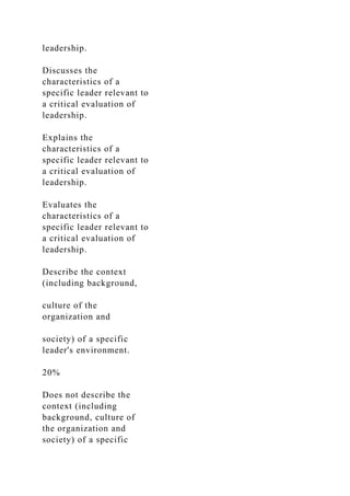 leadership.
Discusses the
characteristics of a
specific leader relevant to
a critical evaluation of
leadership.
Explains the
characteristics of a
specific leader relevant to
a critical evaluation of
leadership.
Evaluates the
characteristics of a
specific leader relevant to
a critical evaluation of
leadership.
Describe the context
(including background,
culture of the
organization and
society) of a specific
leader's environment.
20%
Does not describe the
context (including
background, culture of
the organization and
society) of a specific
 