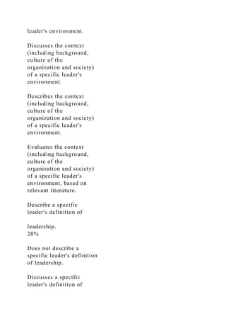 leader's environment.
Discusses the context
(including background,
culture of the
organization and society)
of a specific leader's
environment.
Describes the context
(including background,
culture of the
organization and society)
of a specific leader's
environment.
Evaluates the context
(including background,
culture of the
organization and society)
of a specific leader's
environment, based on
relevant literature.
Describe a specific
leader's definition of
leadership.
20%
Does not describe a
specific leader's definition
of leadership.
Discusses a specific
leader's definition of
 