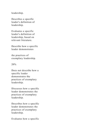 leadership.
Describes a specific
leader's definition of
leadership.
Evaluates a specific
leader's definition of
leadership, based on
relevant literature.
Describe how a specific
leader demonstrates
the practices of
exemplary leadership.
20%
Does not describe how a
specific leader
demonstrates the
practices of exemplary
leadership.
Discusses how a specific
leader demonstrates the
practices of exemplary
leadership.
Describes how a specific
leader demonstrates the
practices of exemplary
leadership.
Evaluates how a specific
 