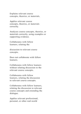 Explains relevant course
concepts, theories, or materials.
Applies relevant course
concepts, theories, or materials
correctly.
Analyzes course concepts, theories, or
materials correctly, using examples or
supporting evidence.
Collaborates with fellow
learners, relating the
discussion to relevant course
concepts.
Does not collaborate with fellow
learners.
Collaborates with fellow learners
without relating discussion to the
relevant course concepts.
Collaborates with fellow
learners, relating the discussion
to relevant course concepts.
Collaborates with fellow learners,
relating the discussion to relevant
course concepts and extending the
dialogue.
Applies relevant professional,
personal, or other real-world
 