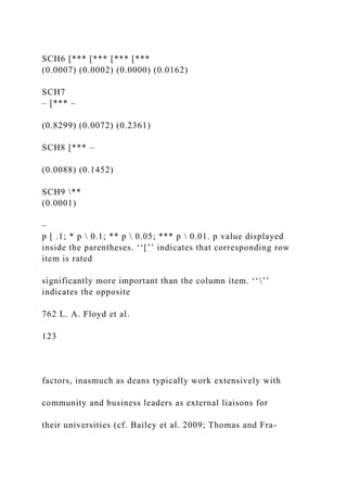 SCH6 [*** [*** [*** [***
(0.0007) (0.0002) (0.0000) (0.0162)
SCH7
– [*** –
(0.8299) (0.0072) (0.2361)
SCH8 [*** –
(0.0088) (0.1452)
SCH9 **
(0.0001)
–
p [ .1; * p  0.1; ** p  0.05; *** p  0.01. p value displayed
inside the parentheses. ‘‘[’’ indicates that corresponding row
item is rated
significantly more important than the column item. ‘‘’’
indicates the opposite
762 L. A. Floyd et al.
123
factors, inasmuch as deans typically work extensively with
community and business leaders as external liaisons for
their universities (cf. Bailey et al. 2009; Thomas and Fra-
 