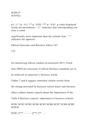 SCH9 [*
(0.0762)
–
p [ .1; * p  0.1; ** p  0.05; *** p  0.01. p value displayed
inside the parentheses. ‘‘[’’ indicates that corresponding row
item is rated
significantly more important than the column item. ‘‘’’
indicates the opposite
Ethical Outcomes and Business Ethics 763
123
for monitoring ethical conduct (Lowenstein 2011; Fried-
man 2009) are necessary if ethical business standards are to
be achieved in tomorrow’s business world.
Tables 7 and 8 suggest somewhat similar results from
the ratings provided by business school deans and business
ethics subject matter experts about the importance of the
Table 4 Business experts: importance to business schools
SCH1 SCH2 SCH3 SCH4 SCH5 SCH6 SCH7 SCH8 SCH9
SCH10
SCH1 [*** – – – – [*** [** – –
 