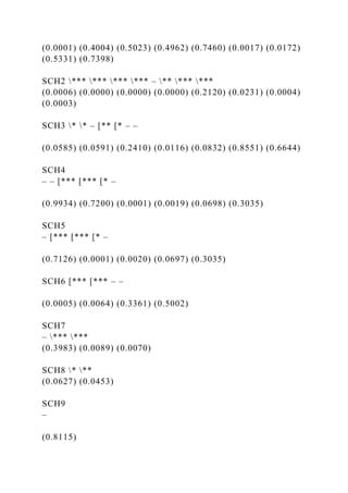 (0.0001) (0.4004) (0.5023) (0.4962) (0.7460) (0.0017) (0.0172)
(0.5331) (0.7398)
SCH2 *** *** *** *** – ** *** ***
(0.0006) (0.0000) (0.0000) (0.0000) (0.2120) (0.0231) (0.0004)
(0.0003)
SCH3 * * – [** [* – –
(0.0585) (0.0591) (0.2410) (0.0116) (0.0832) (0.8551) (0.6644)
SCH4
– – [*** [*** [* –
(0.9934) (0.7200) (0.0001) (0.0019) (0.0698) (0.3035)
SCH5
– [*** [*** [* –
(0.7126) (0.0001) (0.0020) (0.0697) (0.3035)
SCH6 [*** [*** – –
(0.0005) (0.0064) (0.3361) (0.5002)
SCH7
– *** ***
(0.3983) (0.0089) (0.0070)
SCH8 * **
(0.0627) (0.0453)
SCH9
–
(0.8115)
 