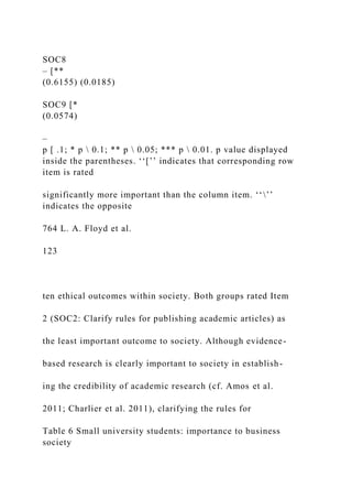 SOC8
– [**
(0.6155) (0.0185)
SOC9 [*
(0.0574)
–
p [ .1; * p  0.1; ** p  0.05; *** p  0.01. p value displayed
inside the parentheses. ‘‘[’’ indicates that corresponding row
item is rated
significantly more important than the column item. ‘‘’’
indicates the opposite
764 L. A. Floyd et al.
123
ten ethical outcomes within society. Both groups rated Item
2 (SOC2: Clarify rules for publishing academic articles) as
the least important outcome to society. Although evidence-
based research is clearly important to society in establish-
ing the credibility of academic research (cf. Amos et al.
2011; Charlier et al. 2011), clarifying the rules for
Table 6 Small university students: importance to business
society
 