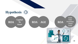 Hypothesis
14
ROA
Capital
To
Asset
ROA AGE ROA
Loan
Loss
Provision
/Total
Loan
 