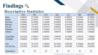 FR
Findings
17
Descriptive Statistics
 