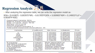 Regression Analysis
20
• After analyzing the regression table, we can write the regression model as-
ROA= (0.410875 - 0.003975*NPL – 0.017855*CATA + 0.009905*NIM + 0.149033*LLP +
0.002874*AGE)
 