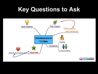 Key Questions to Ask