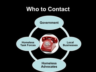 Who to Contact
