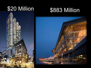 $20 Million$883 Million