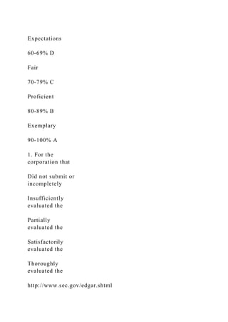 BUS 499 – Assignments and Rubrics ©2012 Strayer Univer.docx