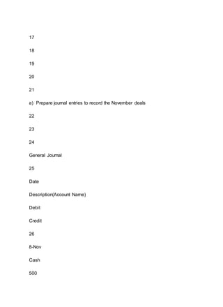 17
18
19
20
21
a) Prepare journal entries to record the November deals
22
23
24
General Journal
25
Date
Description(Account Name)
Debit
Credit
26
8-Nov
Cash
500
 