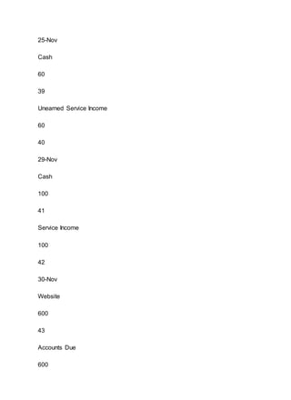 25-Nov
Cash
60
39
Unearned Service Income
60
40
29-Nov
Cash
100
41
Service Income
100
42
30-Nov
Website
600
43
Accounts Due
600
 