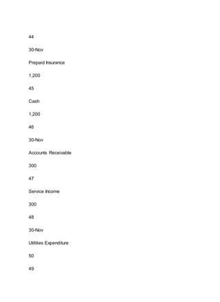 44
30-Nov
Prepaid Insurance
1,200
45
Cash
1,200
46
30-Nov
Accounts Receivable
300
47
Service Income
300
48
30-Nov
Utilities Expenditure
50
49
 