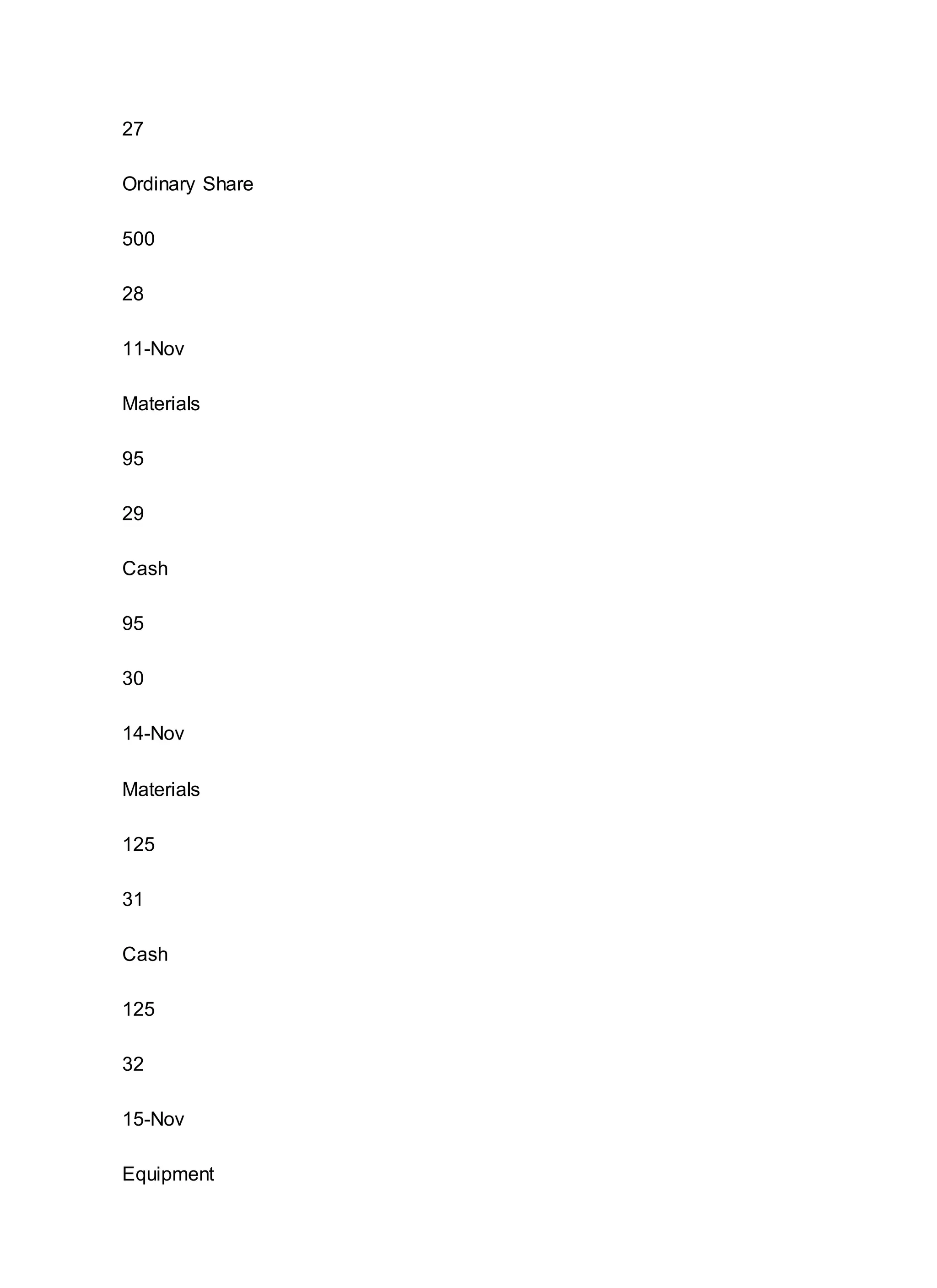 27
Ordinary Share
500
28
11-Nov
Materials
95
29
Cash
95
30
14-Nov
Materials
125
31
Cash
125
32
15-Nov
Equipment
 