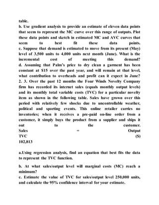 table.
b. Use gradient analysis to provide an estimate of eleven data points
that seem to represent the MC curve over this range of outputs. Plot
these data points and sketch in estimated MC and AVC curves that
seem to best fit these data points.
c. Suppose that demand is estimated to move from its present (May)
level of 3,500 units to 4,000 units next month (June). What is the
incremental cost of meeting this demand?
d. Assuming that Palm’s price to dry clean a garment has been
constant at $15 over the past year, and will remain at that level,
what contribution to overheads and profit can it expect in June?
2. 3. Over the past 12 months the Four Winds Novelty Company
firm has recorded its internet sales (equals monthly output levels)
and its monthly total variable costs (TVC) for a particular novelty
item as shown in the following table. Sales have grown over this
period with relatively few shocks due to uncontrollable weather,
political and sporting events. This online retailer carries no
inventories; when it receives a pre-paid on-line order from a
customer, it simply buys the product from a supplier and ships it
out to the customer.
Sales = Output
TVC ($)
102,813
a.Using regression analysis, find an equation that best fits the data
to represent the TVC function.
b. At what sales/output level will marginal costs (MC) reach a
minimum?
c. Estimate the value of TVC for sales/output level 250,000 units,
and calculate the 95% confidence interval for your estimate.
 