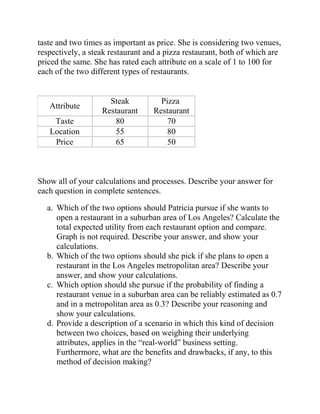 taste and two times as important as price. She is considering two venues,
respectively, a steak restaurant and a pizza restaurant, both of which are
priced the same. She has rated each attribute on a scale of 1 to 100 for
each of the two different types of restaurants.
Attribute
Steak
Restaurant
Pizza
Restaurant
Taste 80 70
Location 55 80
Price 65 50
Show all of your calculations and processes. Describe your answer for
each question in complete sentences.
a. Which of the two options should Patricia pursue if she wants to
open a restaurant in a suburban area of Los Angeles? Calculate the
total expected utility from each restaurant option and compare.
Graph is not required. Describe your answer, and show your
calculations.
b. Which of the two options should she pick if she plans to open a
restaurant in the Los Angeles metropolitan area? Describe your
answer, and show your calculations.
c. Which option should she pursue if the probability of finding a
restaurant venue in a suburban area can be reliably estimated as 0.7
and in a metropolitan area as 0.3? Describe your reasoning and
show your calculations.
d. Provide a description of a scenario in which this kind of decision
between two choices, based on weighing their underlying
attributes, applies in the “real-world” business setting.
Furthermore, what are the benefits and drawbacks, if any, to this
method of decision making?
 