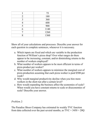 1 75
2 180
3 360
4 600
5 900
6 1140
7 1260
8 1360
Show all of your calculations and processes. Describe your answer for
each question in complete sentences, whenever it is necessary.
a. Which inputs are fixed and which are variable in the production
function of William’s pizza shop? Over what ranges do there
appear to be increasing, constant, and/or diminishing returns to the
number of workers employed?
b. What number of workers appears to be most efficient in terms of
pizza product per worker?
c. What number of workers appears to minimize the marginal cost of
pizza production assuming that each pizza worker is paid $500 per
week?
d. Why would marginal productivity decline when you hire more
workers in the short run after a certain level?
e. How would expanding the business affect the economies of scale?
When would you have constant returns to scale or diseconomies of
scale? Describe your answer.
Problem 2:
The Paradise Shoes Company has estimated its weekly TVC function
from data collected over the past several months, as TVC = 3450 + 20Q
 
