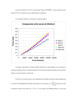 El test fue realizado en un PC con procesador Pentium 200 MMX y sistema operativo Linux
(kernel 2.0.34). Los algoritmos fueron implementados en lenguaje C.
Los resultados obtenidos se muestran en el siguiente gráfico:
Los puntos representan el tiempo promedio obtenido por cada algoritmo. Los intervalos de
confianza calculados poseen un ancho promedio del 2% del tiempo promedio obtenido, por lo que dichos
tiempos se acercan bastante a la media real.
Se observa en el gráfico que las series dependientes del tamaño del arreglo superan ampliamente
a la mejor serie independiente del arreglo. En particular, la serie de pasos 





= +
2.2
1i
i
h
h reduce en un 24%
el tiempo de la mejor serie clásica ( 1*3 1 += −ii hh ) en arreglos con 100.000 elementos. La curva que
Comparación entre series de Shellsort
0
0,1
0,2
0,3
0,4
0,5
0,6
0,7
0,8
0,9
0 20000 40000 60000 80000 100000 120000
Nº de elementos
Tiempo[seg]
Serie 1
Serie 2
Serie 3
Serie 4a
Serie 4b
 