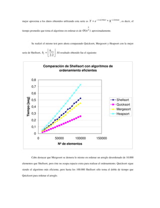mejor aproxima a los datos obtenidos utilizando esta serie es
1283644,16239043.13
* XeY −
= , es decir, el
tiempo promedio que toma el algoritmo en ordenar es de )( 8
9
nO aproximadamente.
Se realizó el mismo test pero ahora comparando Quicksort, Mergesort y Heapsort con la mejor
serie de Shellsort, 





= +
2.2
1i
i
h
h . El resultado obtenido fue el siguiente:
Cabe destacar que Mergesort se demora lo mismo en ordenar un arreglo desordenado de 10.000
elementos que Shellsort, pero éste no ocupa espacio extra para realizar el ordenamiento. Quicksort sigue
siendo el algoritmo más eficiente, pero hasta los 100.000 Shellsort sólo toma el doble de tiempo que
Quicksort para ordenar el arreglo.
Comparación de Shellsort con algoritmos de
ordenamiento eficientes
0
0,1
0,2
0,3
0,4
0,5
0,6
0,7
0,8
0 50000 100000 150000
Nº de elementos
Tiempo[seg]
Shellsort
Quicksort
Mergesort
Heapsort
 