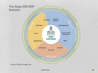 Source: http://na.sage.com

                             By Mihir Busa   29
 