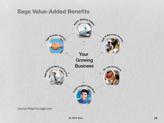 Source: http://na.sage.com

                             By Mihir Busa   30
 