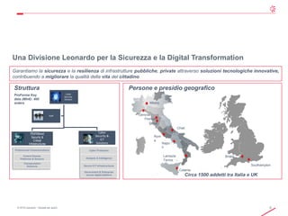 5© 2019 Leonardo - Società per azioni
Una Divisione Leonardo per la Sicurezza e la Digital Transformation
Garantiamo la si...