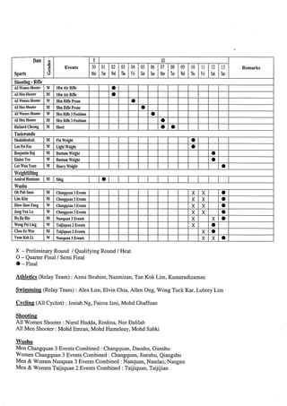 Busan 2002 asian games