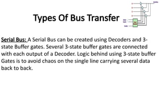 Comprehensive Overview of Bus and Memory Transfer in Computer ...