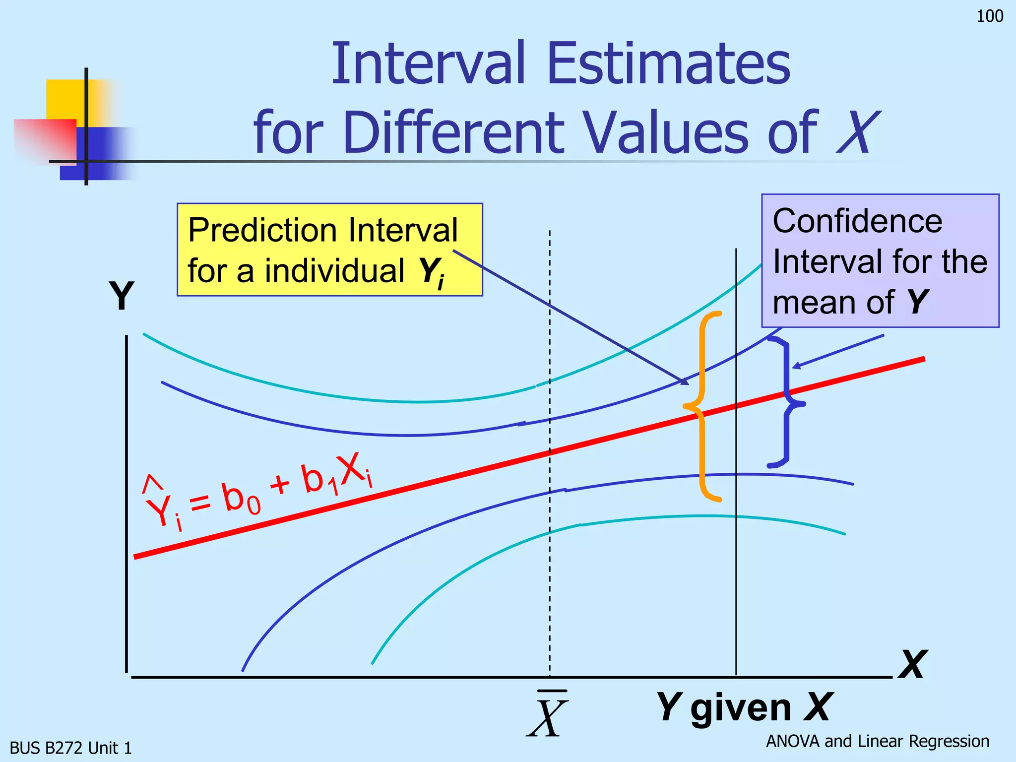 BUS B272 Unit 1Computer OutputFor two-tailed test