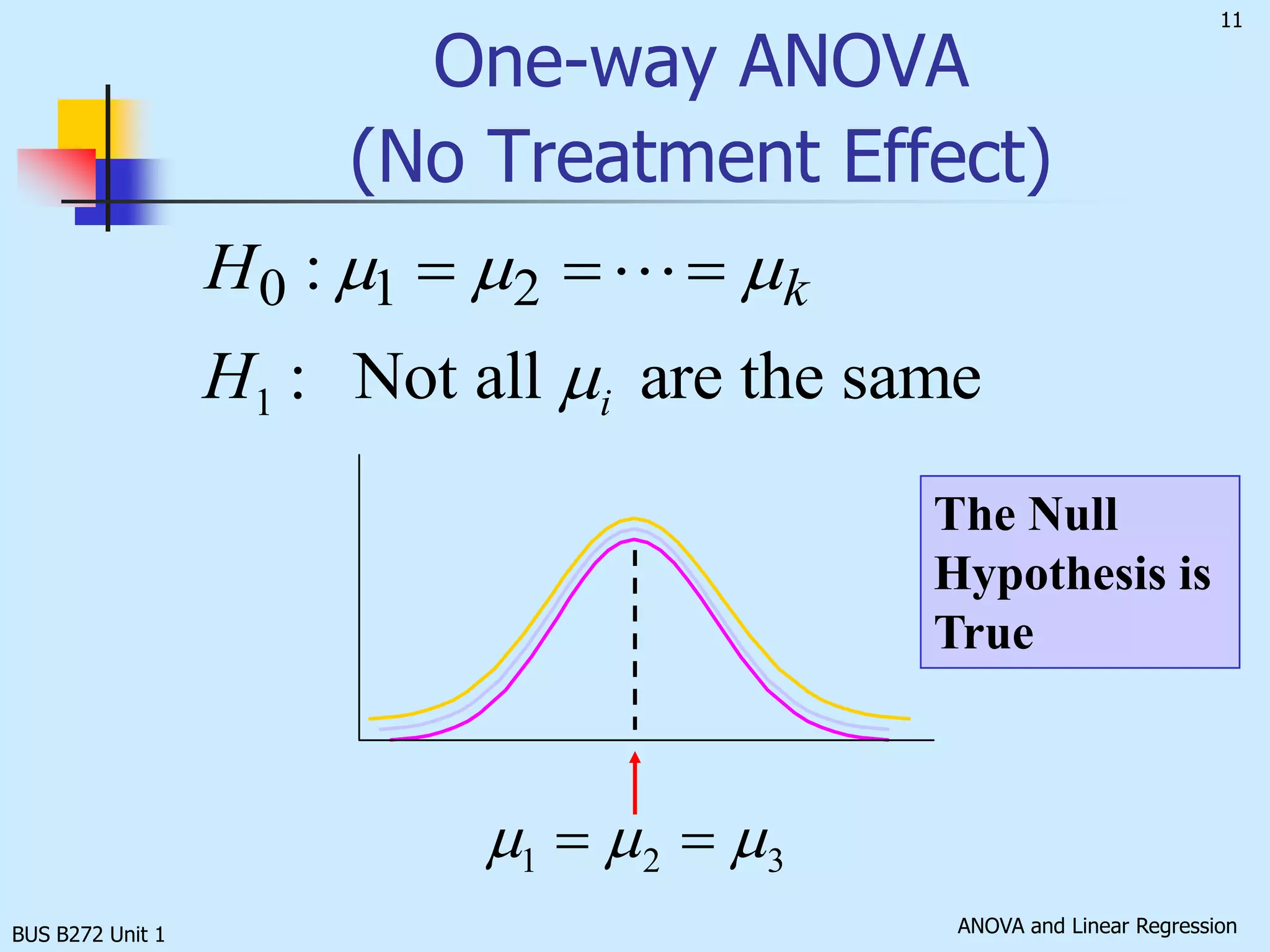 Populations are normally distributed